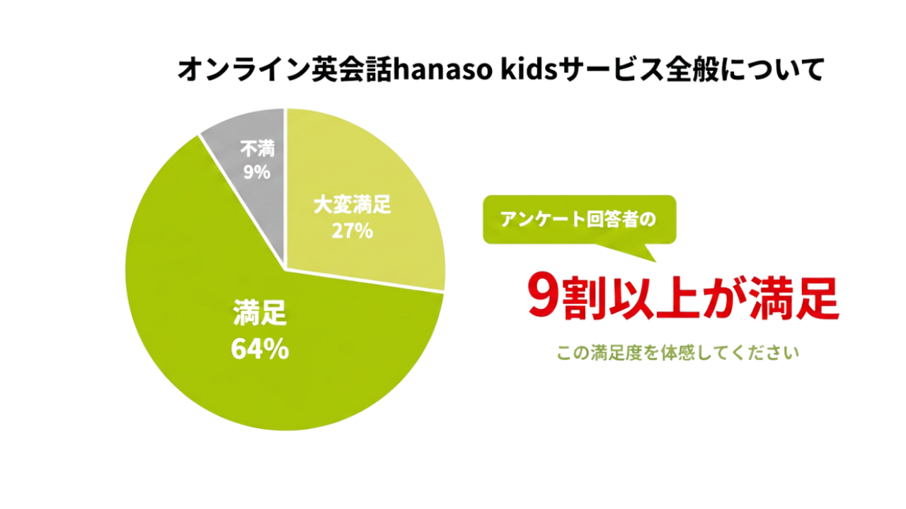 オンライン英会話｜総合満足度調査